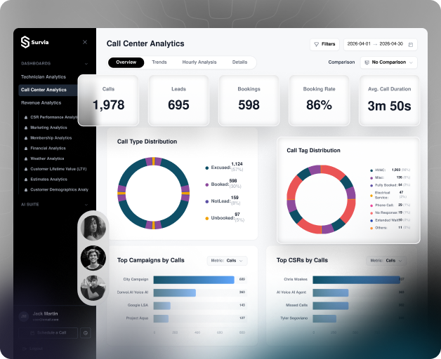 Survia product dashboard