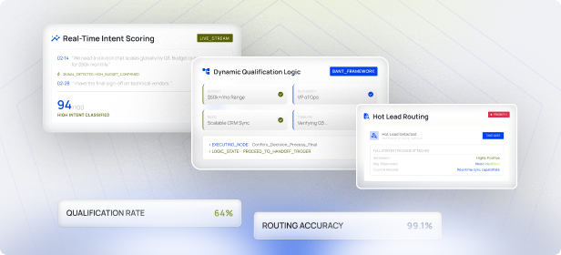 Qualify Leads In Real Time And Route The Hot Ones