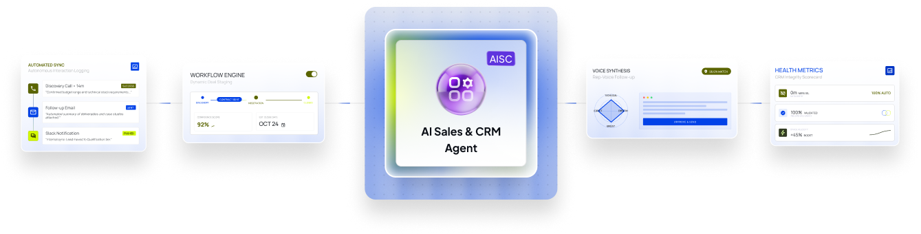 AI Sales Agent workflow